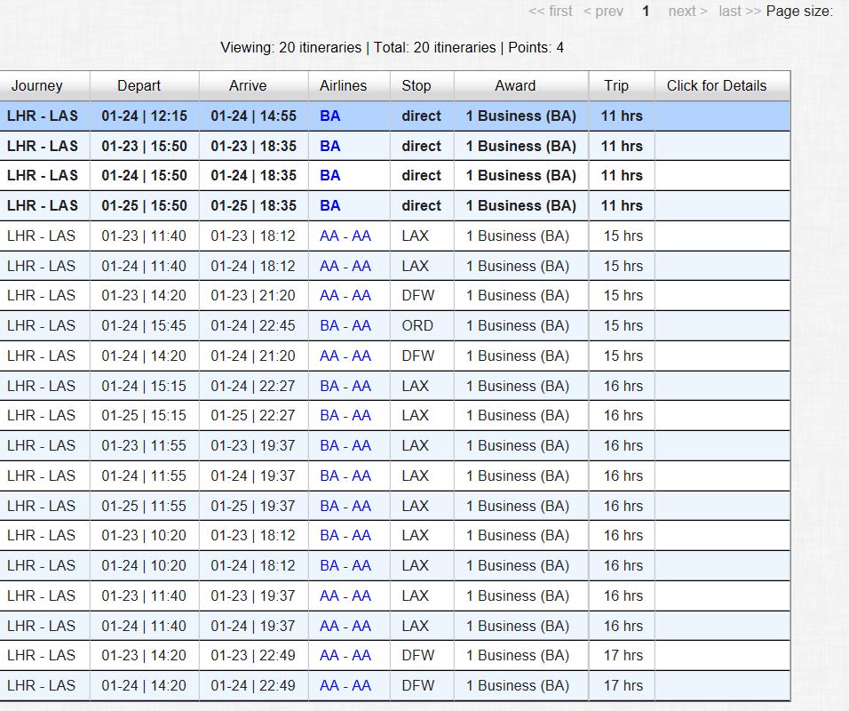 Ba Miles Award Chart