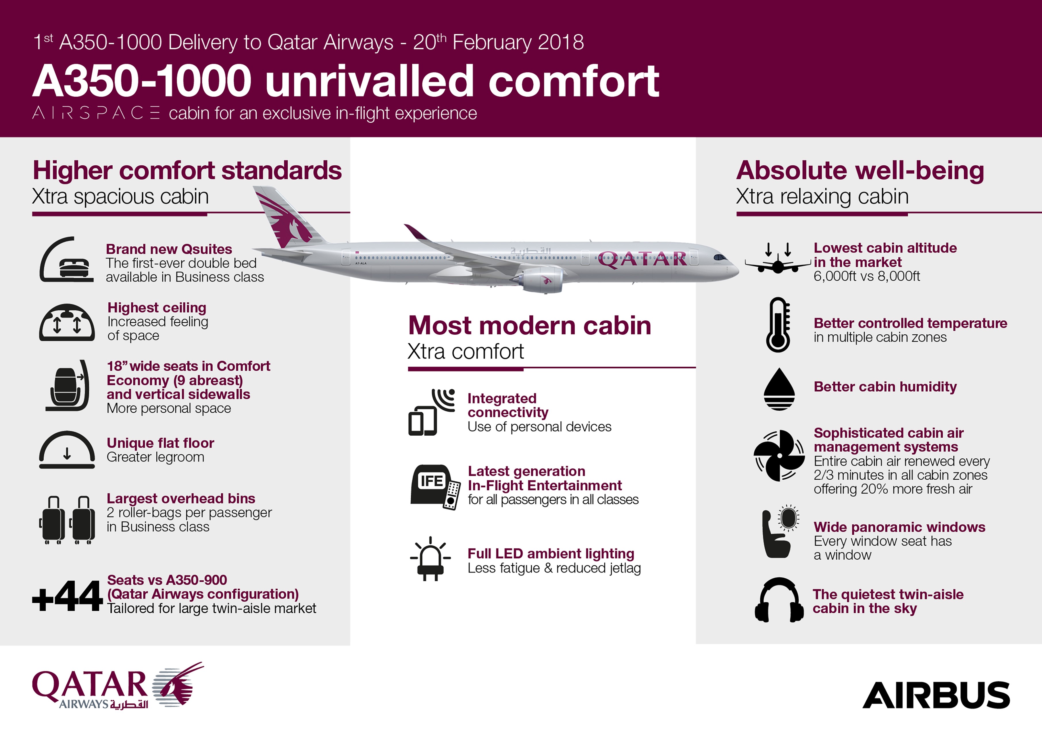 Infographics-Qatar-A350-1000-Comfort