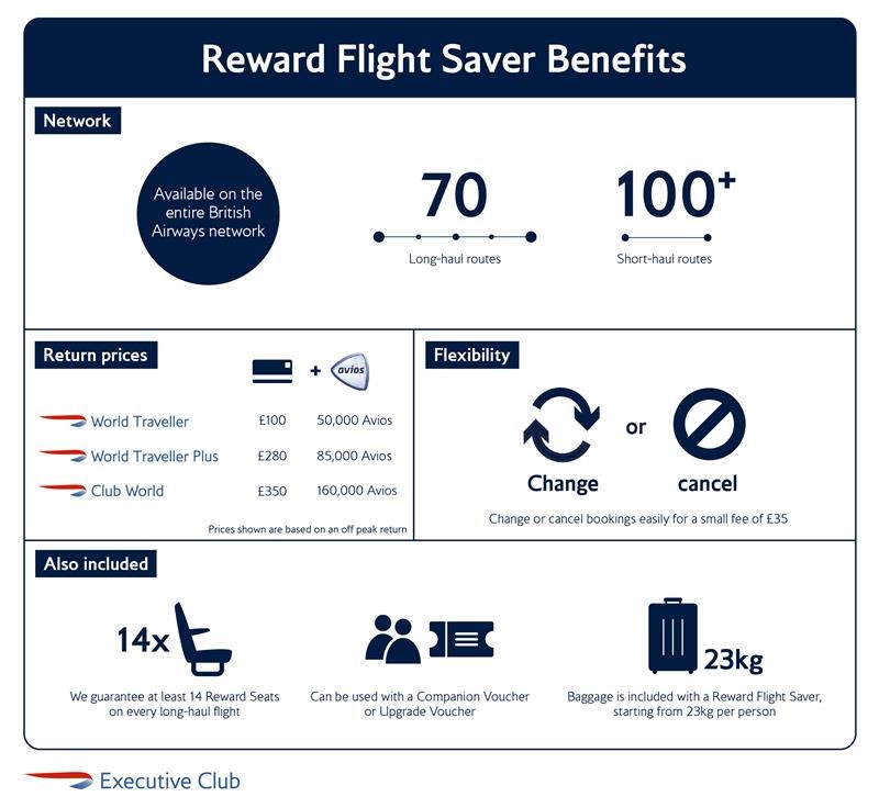 the benefits of reward flight saver