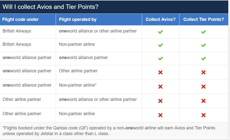 Jet Airways Tier Points Chart 2017