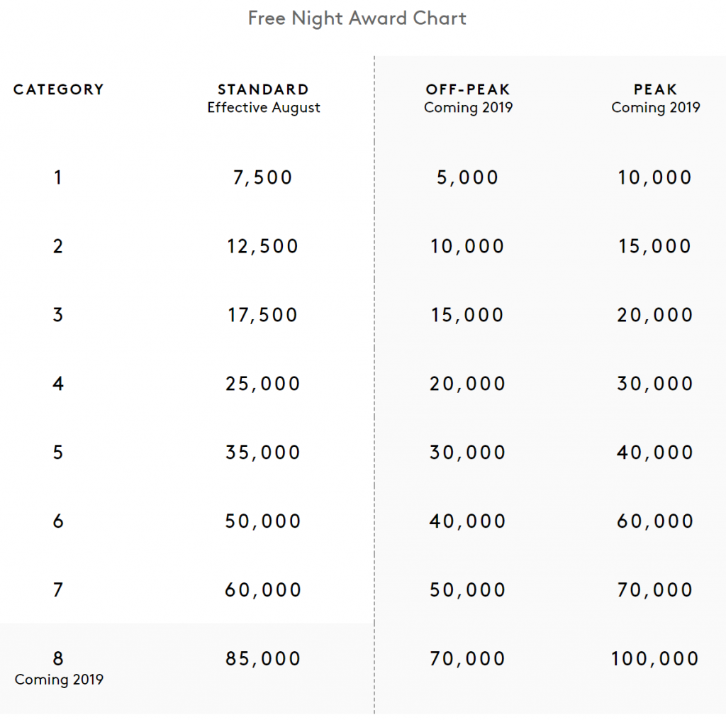 Book Stays For Nearly 50% Discount in Marriott SPG Merger Marriott / SPG Rewards Scheme