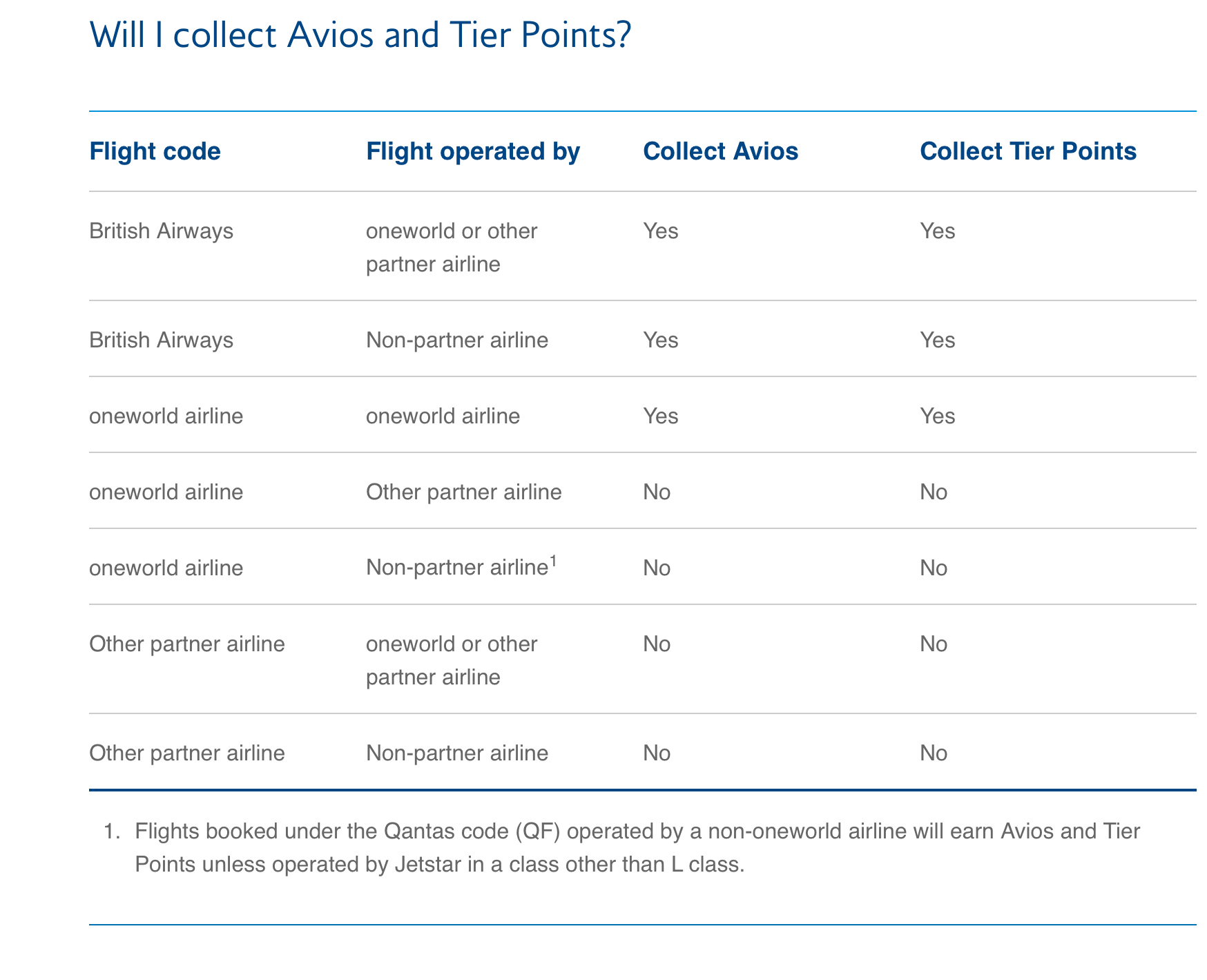 Ba Tier Points Chart