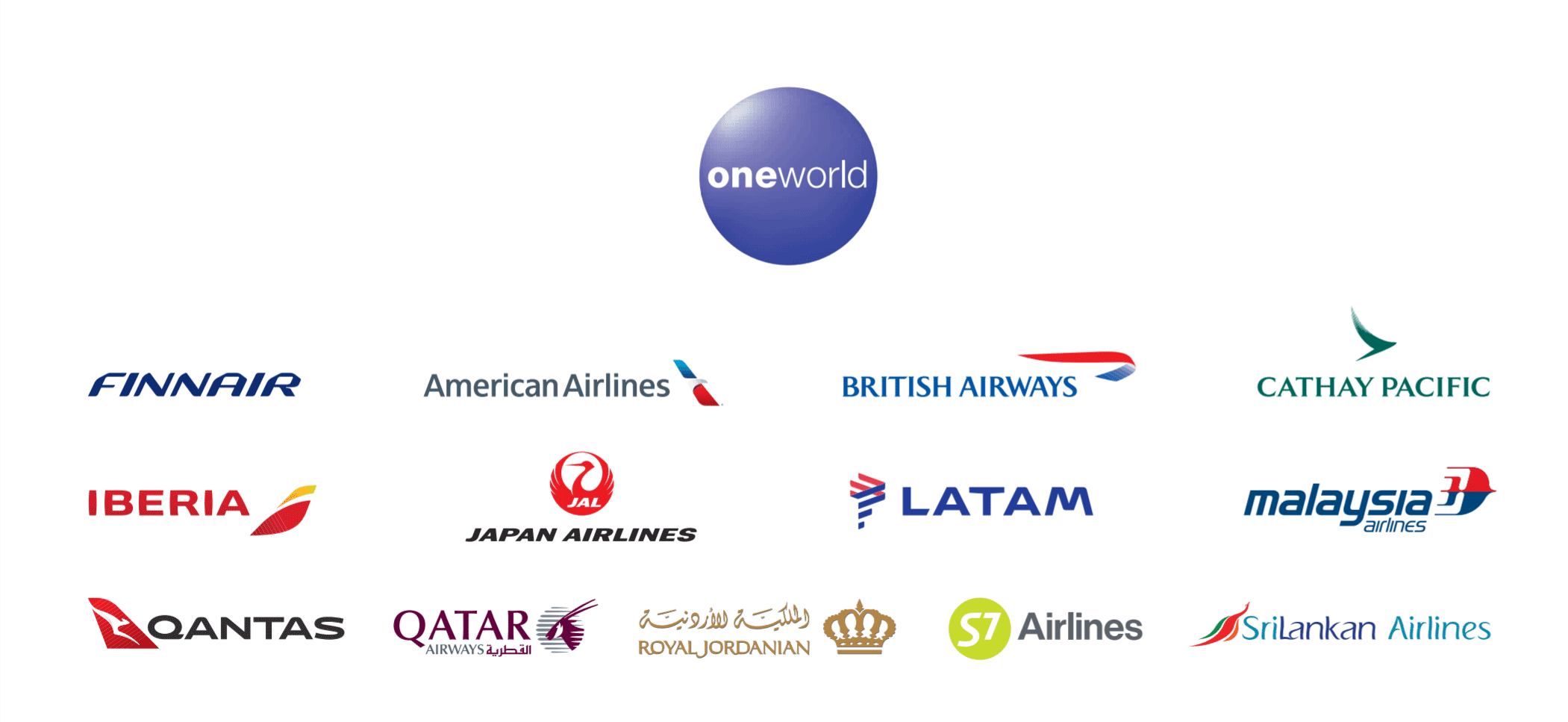 oneworld-member-airlines