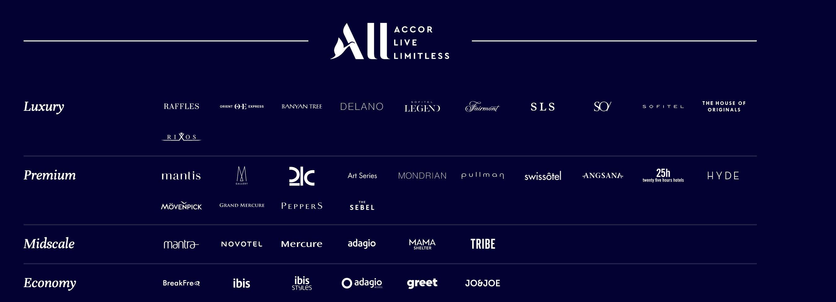 All Accor Hotels