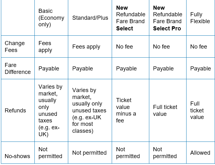 NEWS Heathrow CEO predicts future travel rules, BA introduce new fare