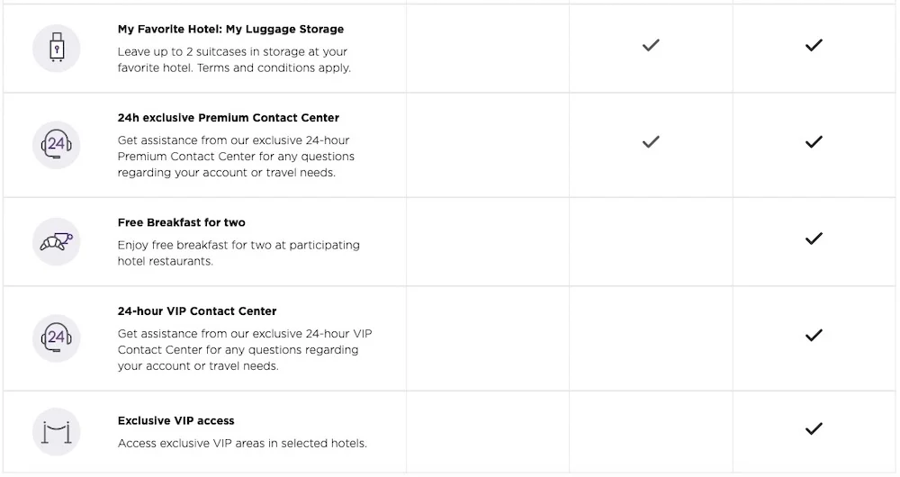 radisson rewards tiers