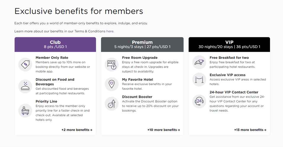 Radisson rewards tier system, new Radisson rewards tiers