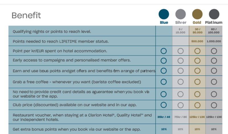 nordic choice hotels