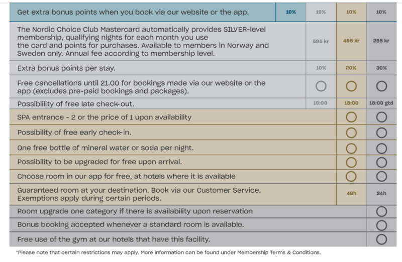 nordic choice hotels