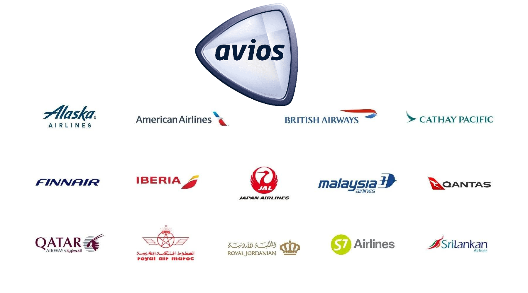 Using Avios for flights on different airlines