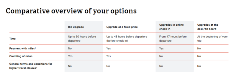Austrian Airlines upgrade options